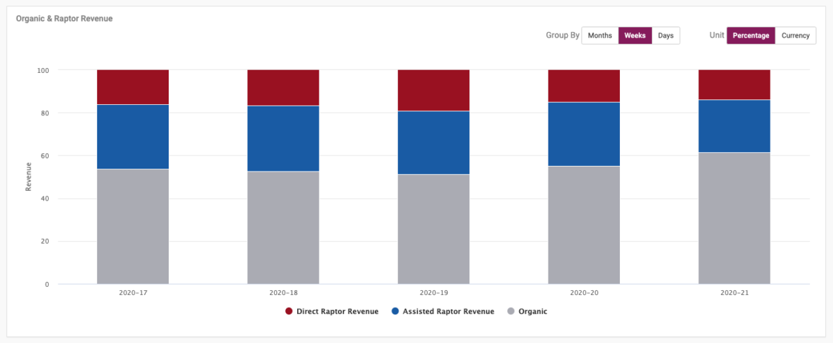 Raptor-Analytics-graph