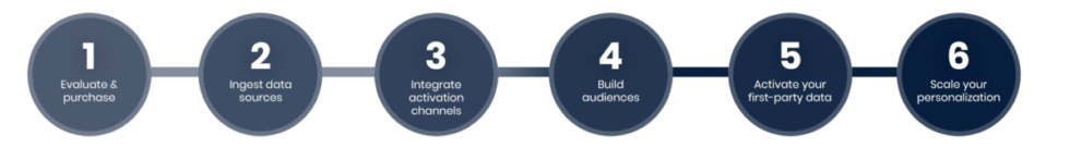 Timeline-1200x166-1-980x136