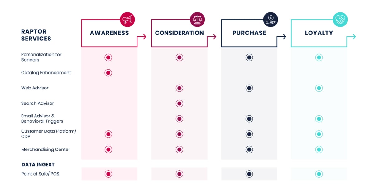 customer-journey-digital-physical-touchpoints-raptor-linear-1200x618-1