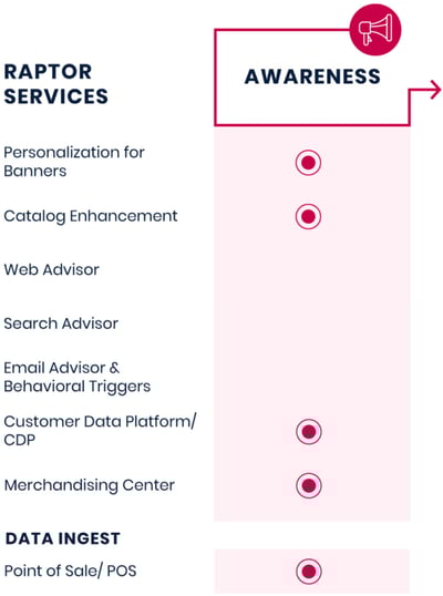 customer-journey-raptor-awareness-600x807-1.jpeg-1