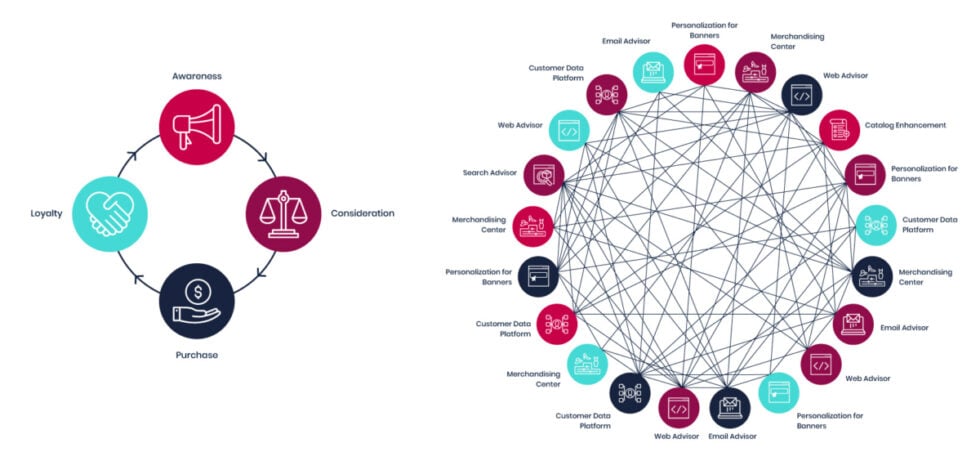 customer-journey-traditional-vs-raptor-touchpoints-1200x565-1-980x461