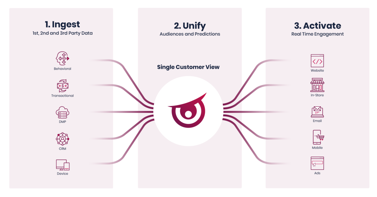 raptor-cdp-model-landscape-berry_CDP-Model-01-1280x669