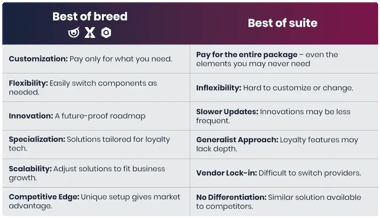 best-of-breed-vs-best-of-suite-table