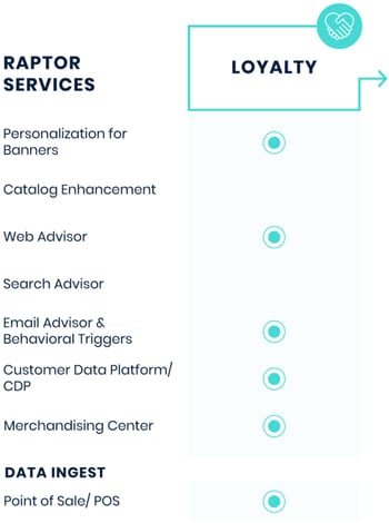 customer-journey-raptor-loyalty-600x807-1