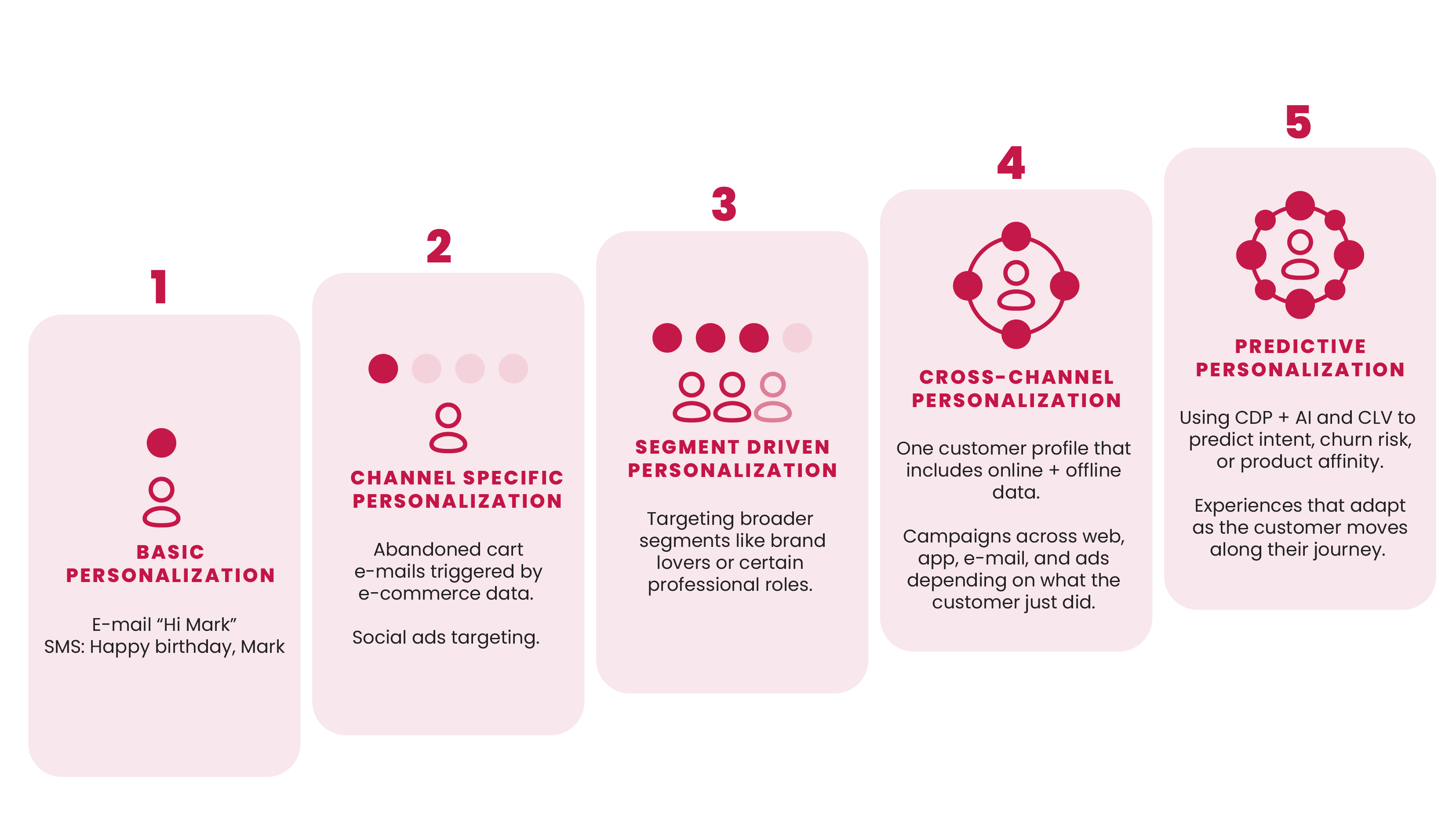 Banner_levels of perso_Raptor.webp_width=3312&height=1863&name=Banner_levels of perso_Raptor