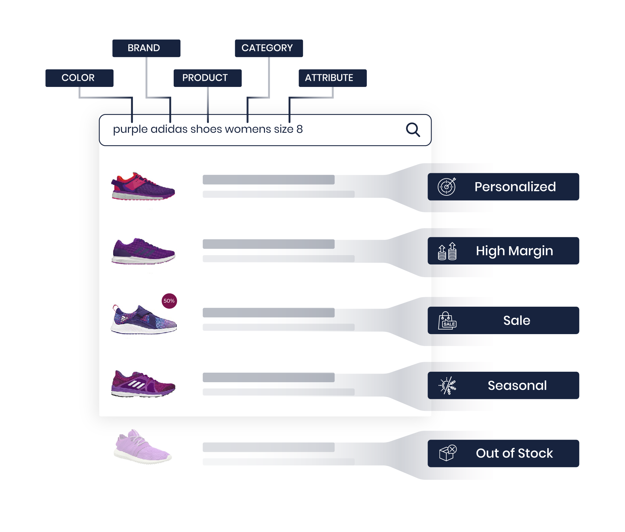 Search-Personalization.png_width=2026&height=1726&name=Search-Personalization