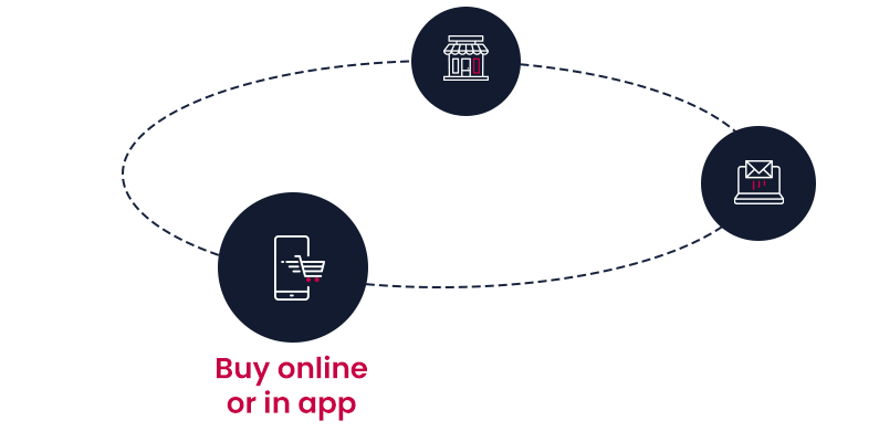 buy-journey_animation.gif_width=795&name=buy-journey_animation