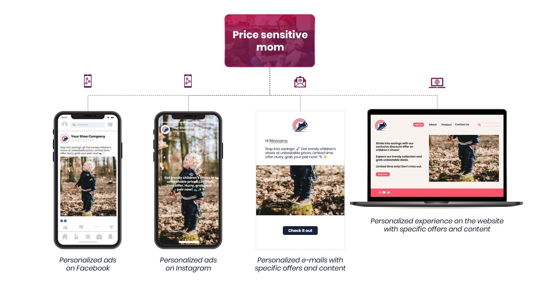 cross-channel-campaign-women-example.png_width=1873&height=988&name=cross-channel-campaign-women-example