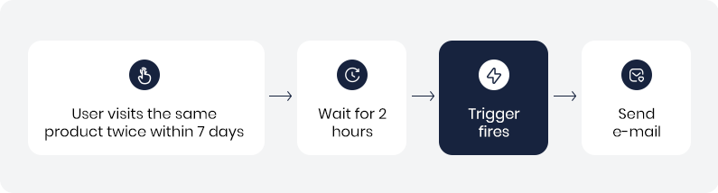 trigger-event-timeline.png_width=795&height=214&name=trigger-event-timeline